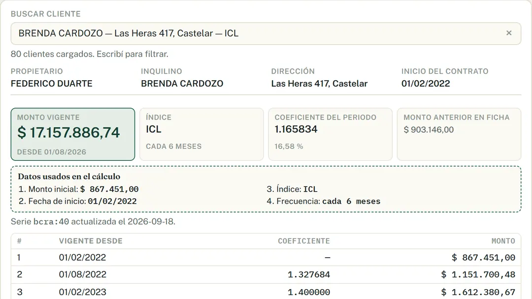 Ajuste de alquiler: coeficiente del período por ICL e IPC.